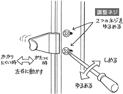 クレセント調整