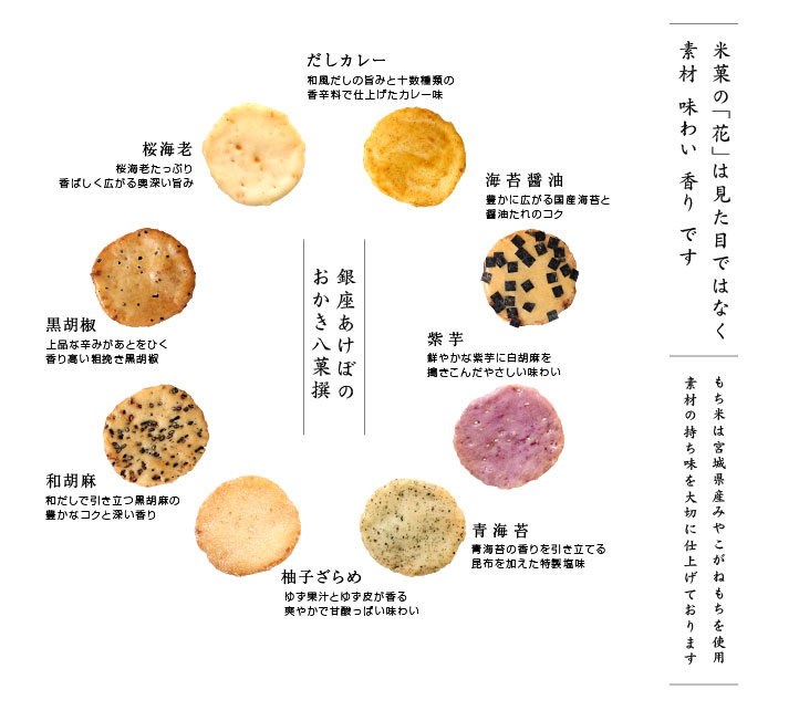 二十四節花　八菓撰