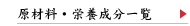 原材料・栄養成分
