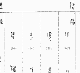 古璽文編