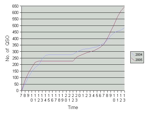 No. of QSO