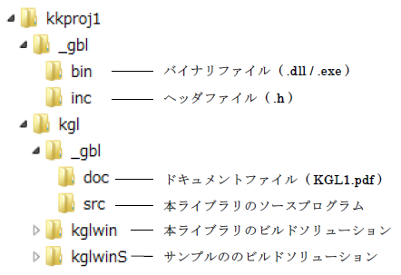 ｃ言語汎用ライブラリ
