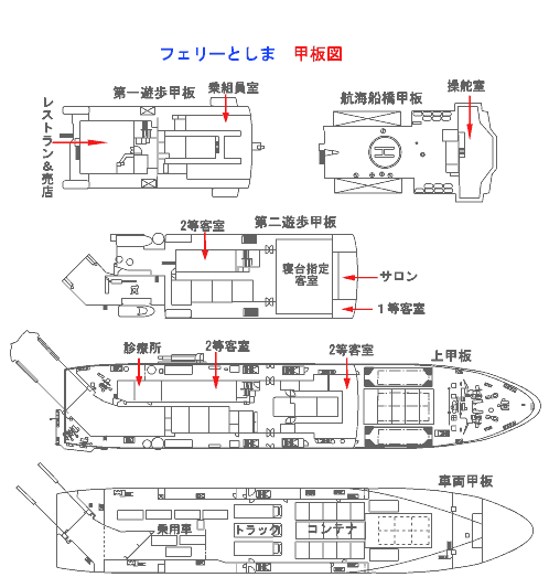 フェリーとしま甲板図