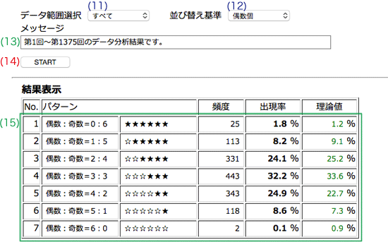 偶数 理論