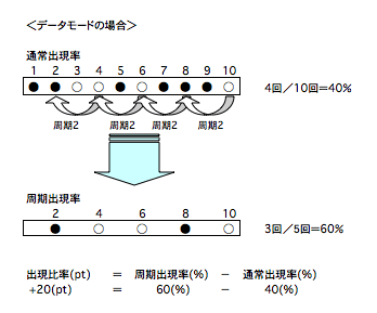 o䗦