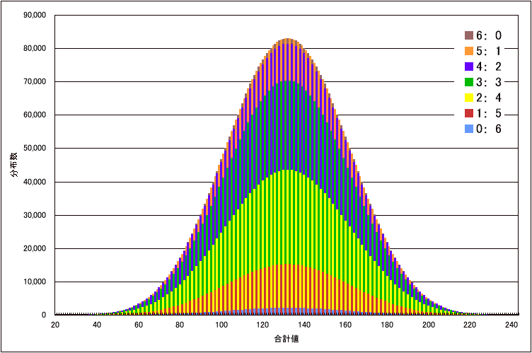 g6vlFOt