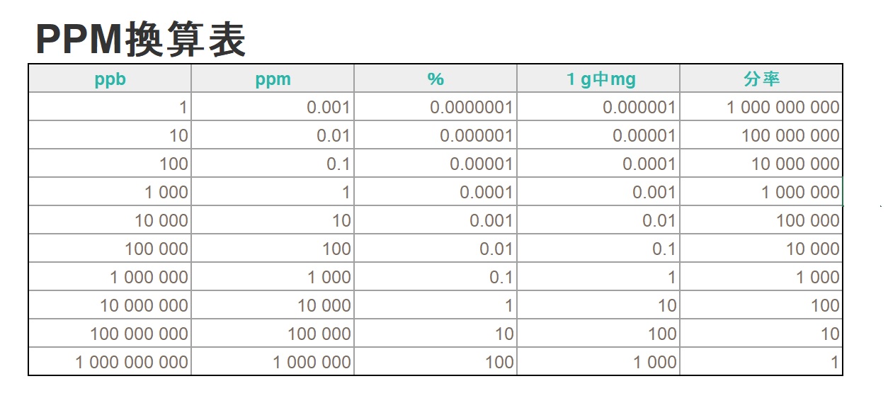 Ppm Pan5 ppm-pan5