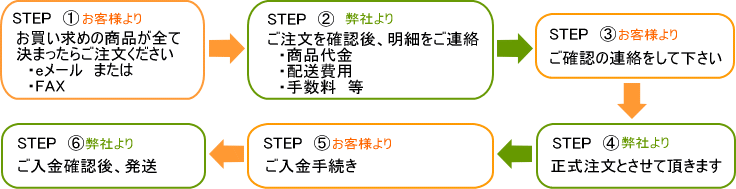 ご注文の流れ図