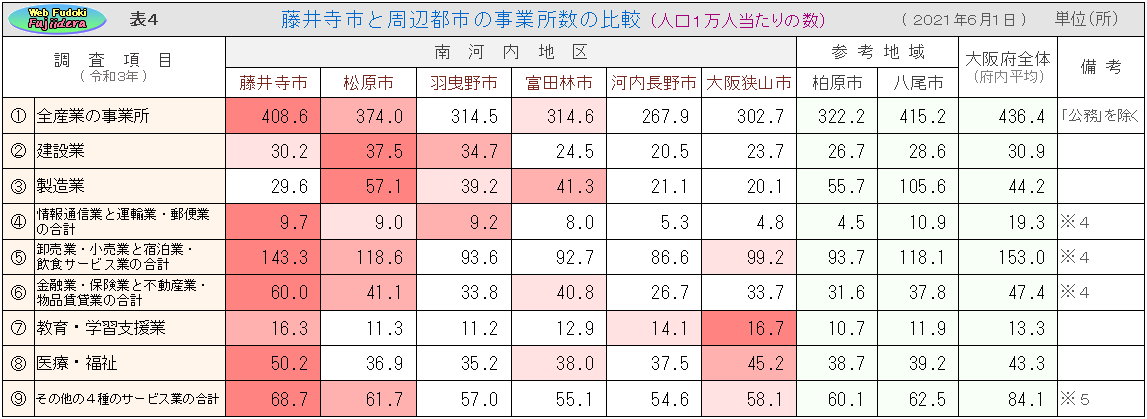 ���䎛�s�Ǝ��ӓs�s�̎��Ə����̔�r (�l���P���l������̐�)