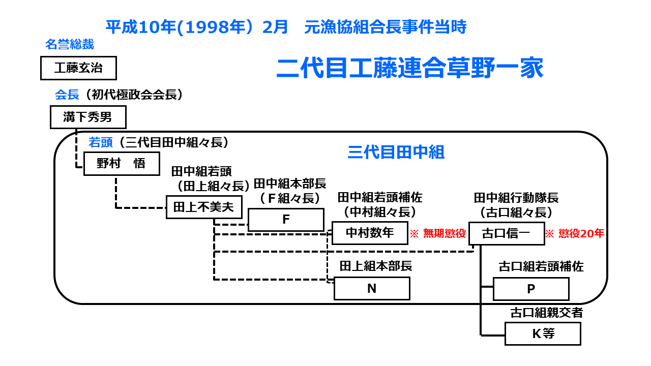 元漁協組合長殺人事件