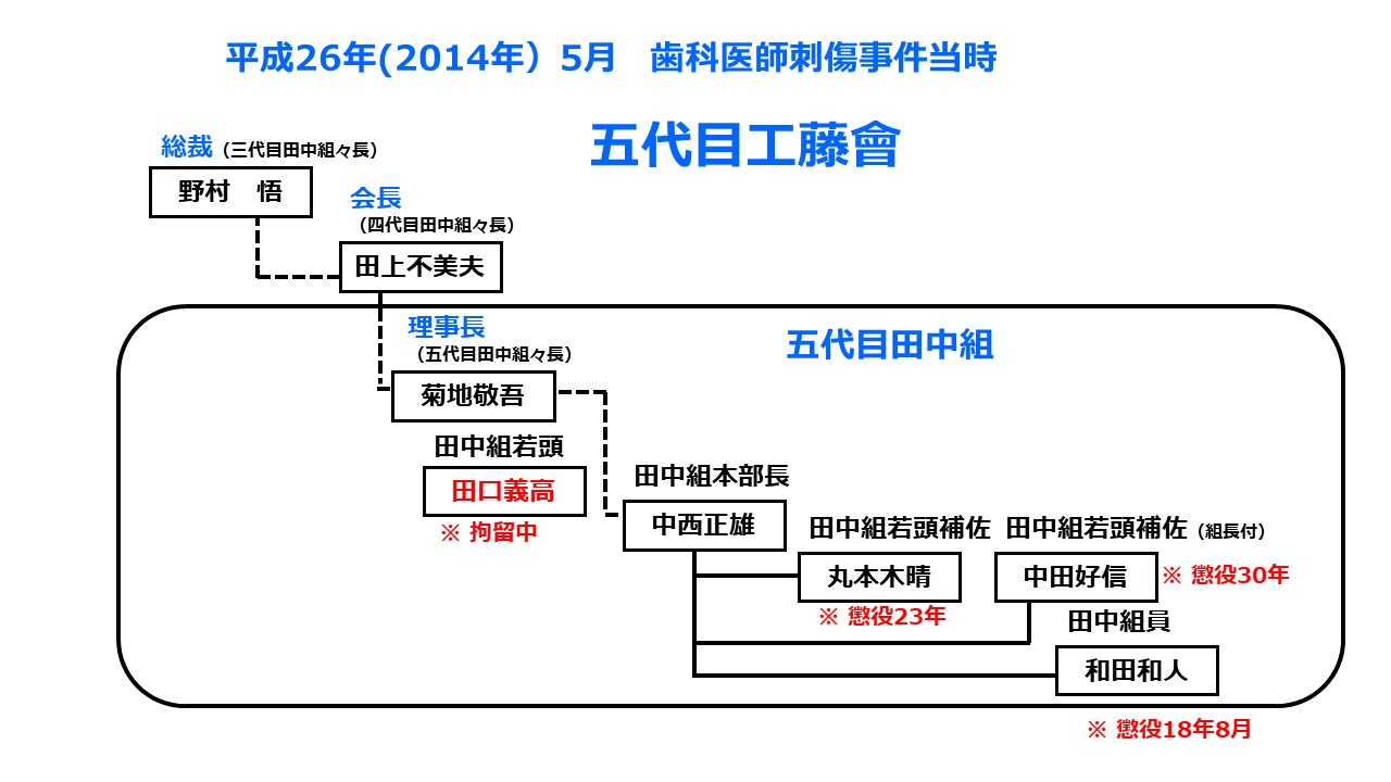 歯科医師襲撃事件