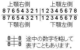 Fumi S Dental Office 歯周疾患の疫学 口腔清掃状態を評価する指数