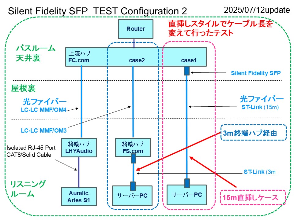Local Network Configuration 2025/0708