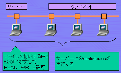 �l�b�g���[�N