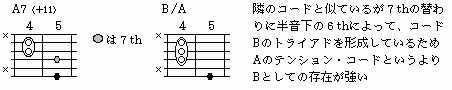 参考図15