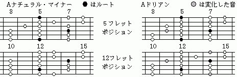参考図8