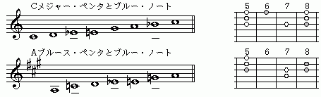 譜面11