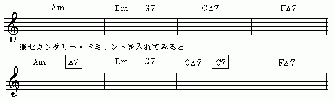 譜面13