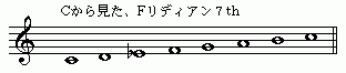 譜面20