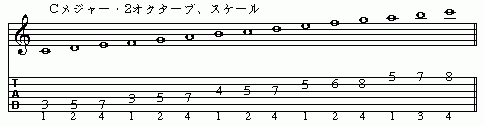 譜面4