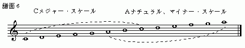 譜面6
