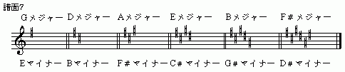 譜面7-1