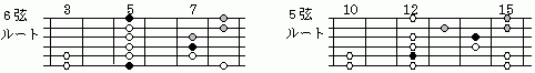 譜面9-2