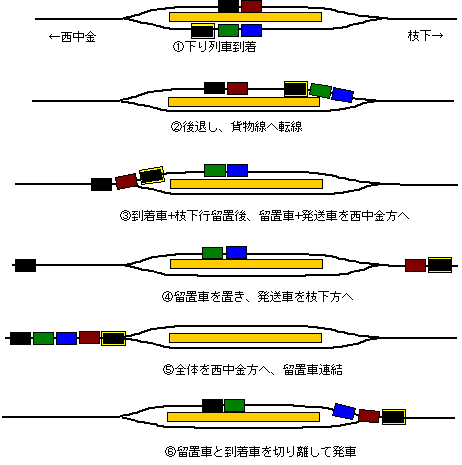 O͍Lwł̓菇𐄒