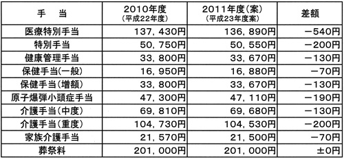 日本被団協