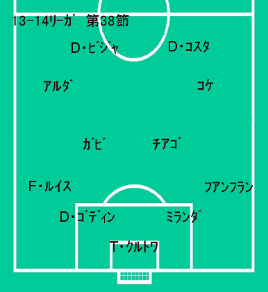 マドリード A 13 14