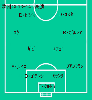 マドリード A 13 14