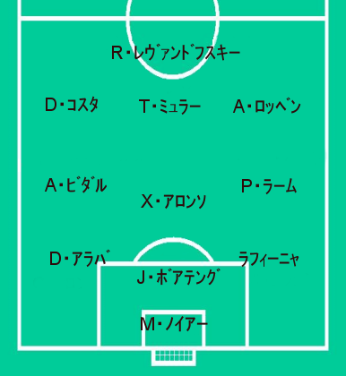 バイエルン15 16