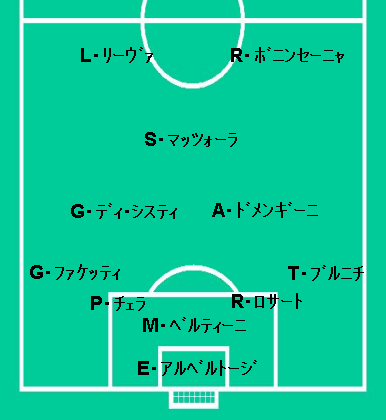 カテナチオ 1970年版