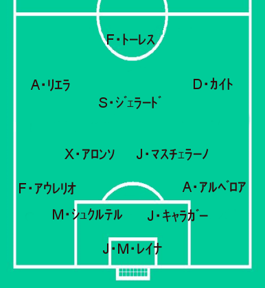 リヴァプール08 09