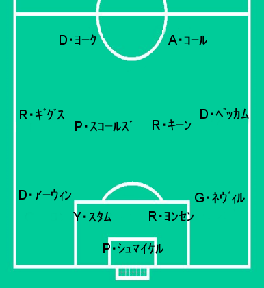 マンチェスターｕ1998 1999