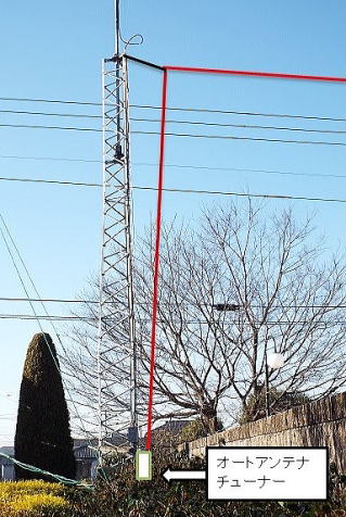 351MHz デジタル簡易無線 8エレ 八木アンテナ 固定 移動運用に最適