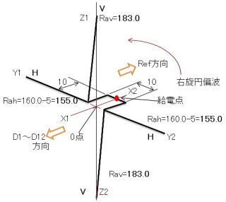 31 ☆14elePSX16.3dBi