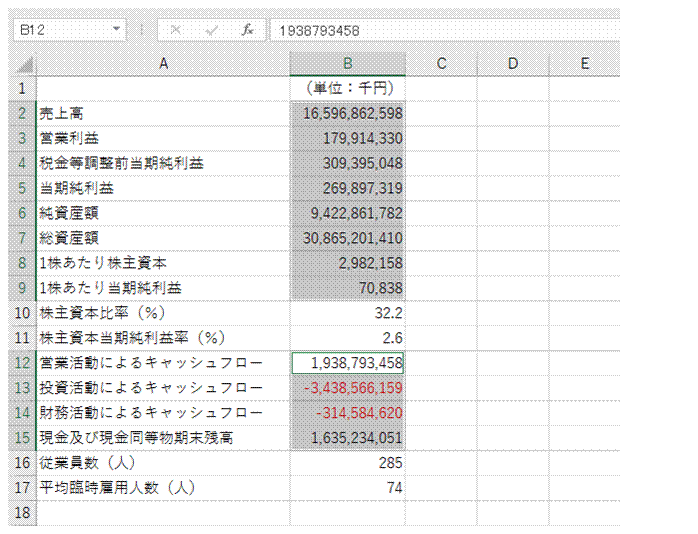 千円単位で金額を表したい