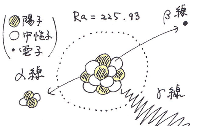 ラジウムの原子量