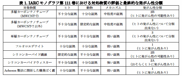 IARC_Monographs_Volume_111.gif(31562 byte)