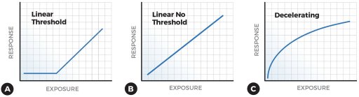 exposure_response_relationships_25.jpg(17275 byte)