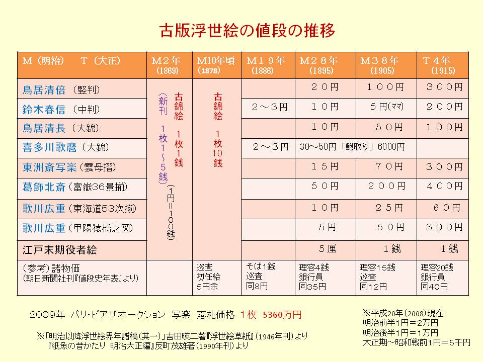 浮世絵事典・う