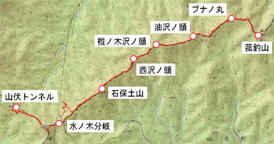 routemap