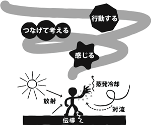 こどものためのオープンハウス。熱が伝わる方法と、快適な住まい方の工夫をつなげる。