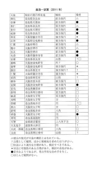 私の読書コーナー