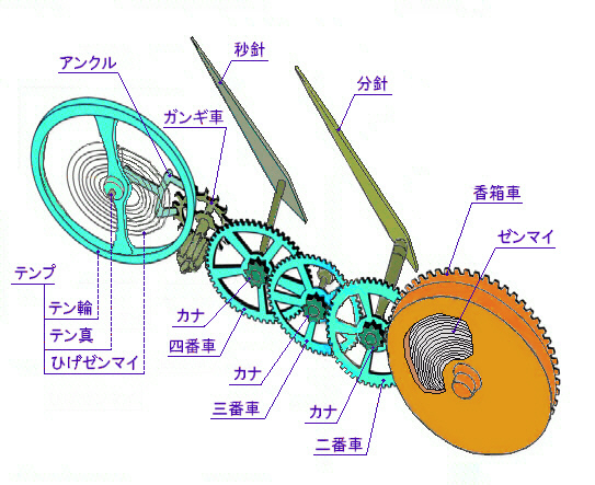 @Bv̎dg݁@v