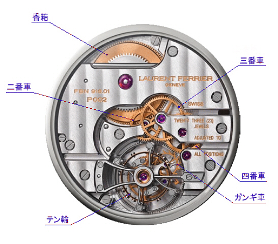 機械式時計の構造.ブランド時計.高級腕時計通販/時計通/シェルマン