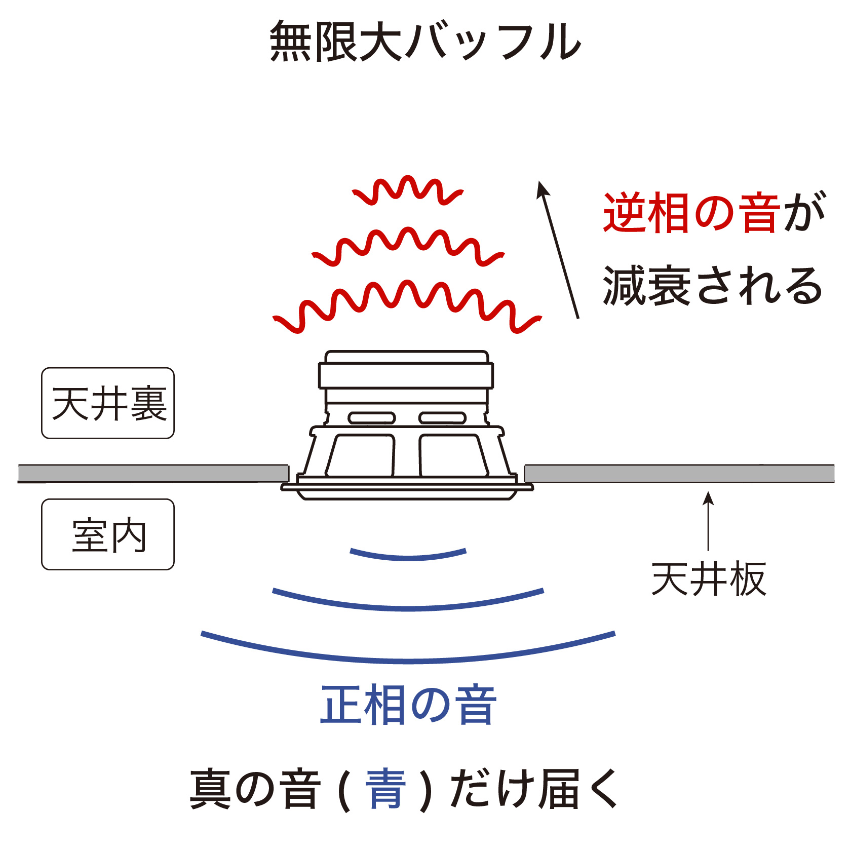 fig2