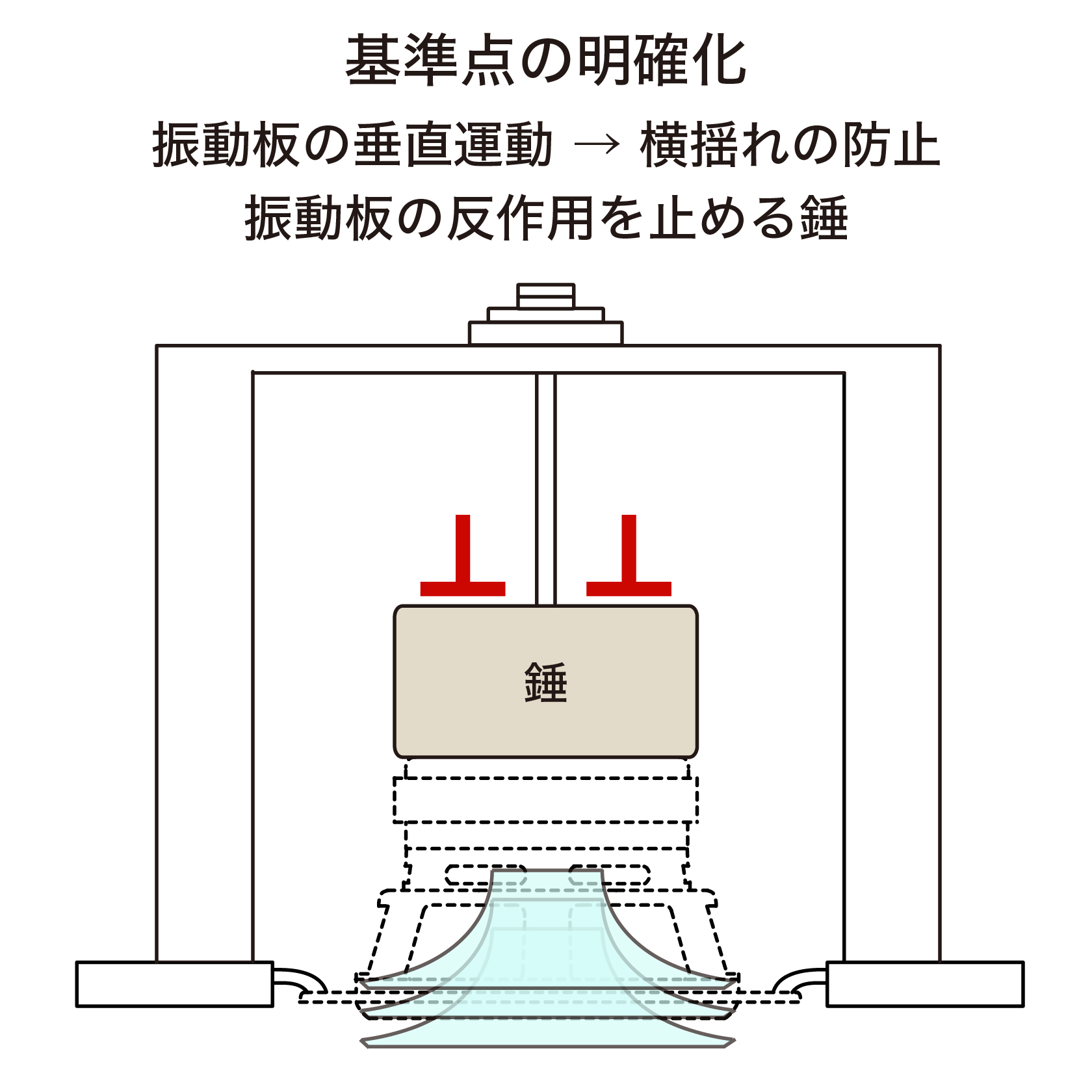 OscillationLS
