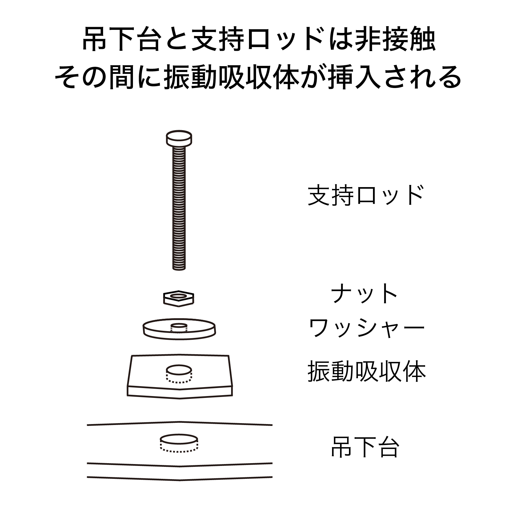 LSUpperStructure